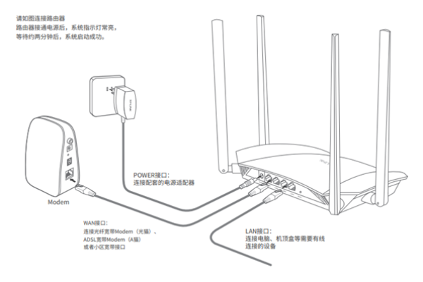 水星路由器重置后没有网络连接