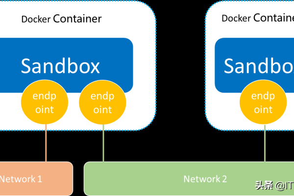 docker容器是如何做到网络隔离的（docker容器是如何做到网络隔离的）