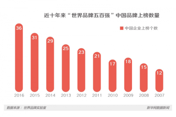 老牌国货销量暴涨  第1张