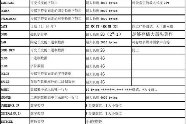 oracle数据库参数文件分为几类（oracle数据库参数文件分为几类类型）