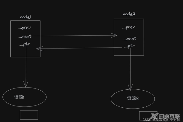 如何进行C 智能指针的实现（如何进行c 智能指针的实现操作）