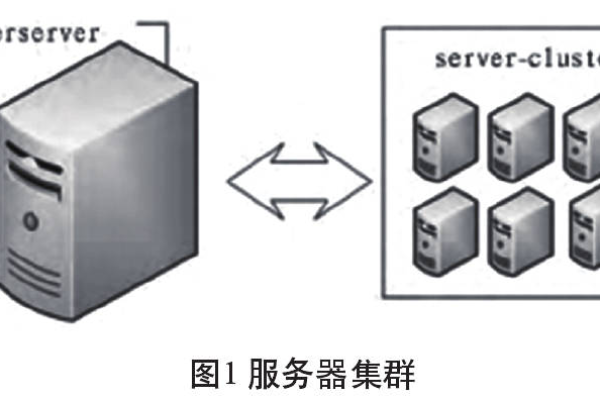 什么是无挂服务器的正确名称？