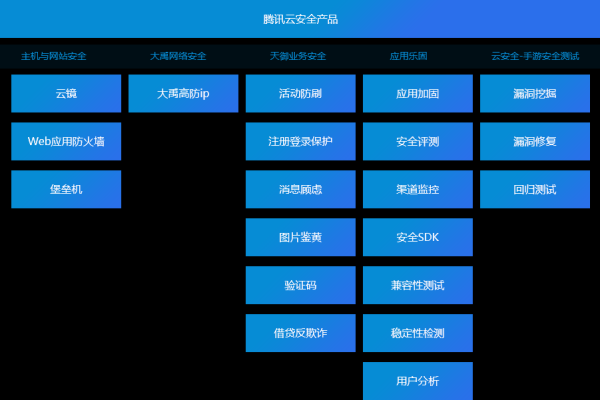 上云迁移解决方案