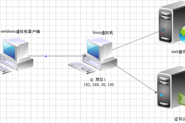 http主机和加密主机有什么关系