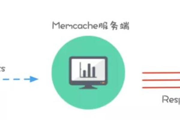 如何有效进行NTP反射放大攻击和UDP反射放大攻击的安全排查？