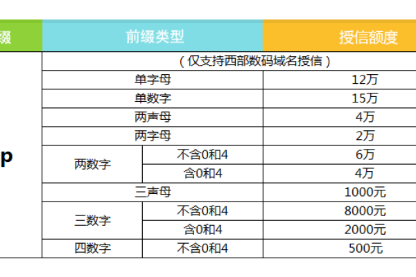 vip域名有价值吗