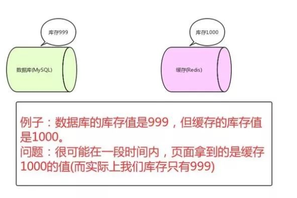 内存数据库与缓存有何不同？缓存刷新和缓存预热之间存在哪些关键差异？