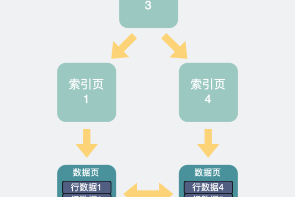 如何避免在数据处理中遇到无效的列索引问题？  第1张