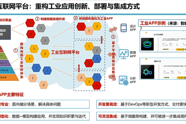 中国信通院董悦等：工业互联网数据安全技术研究（中国信通院 工业互联网）