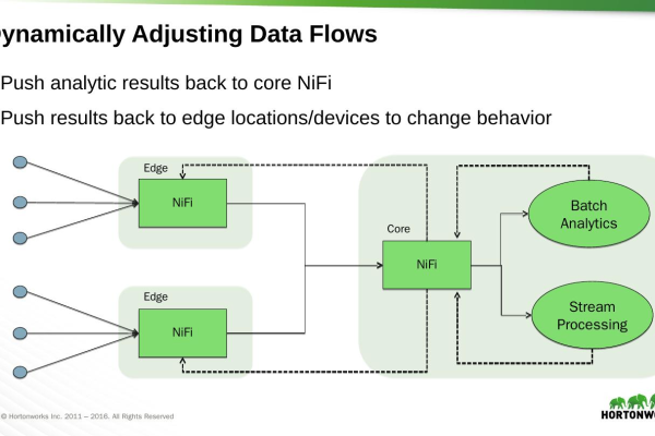 Apache NiFi Registry 0.6.0 发布（apache nifi api）