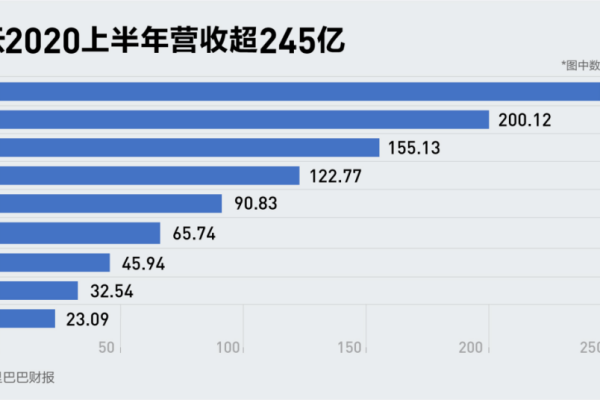 阿里云2020财年营收  第1张