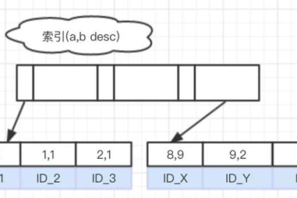 如何使用SQL语句实现数据的倒序排列？