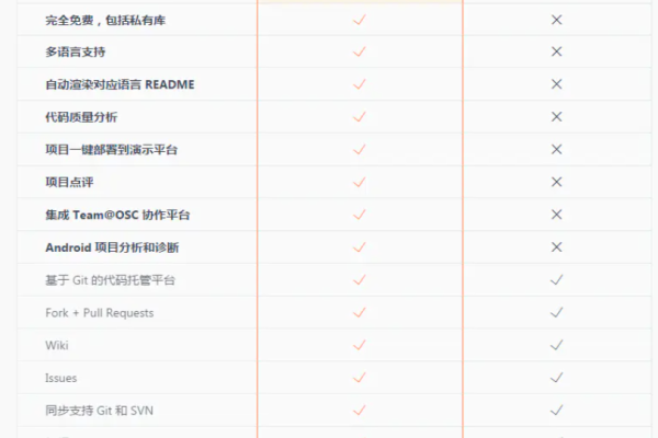 gitlab和gitee的区别