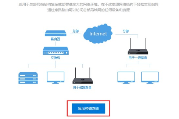 设置路由器网络状态一直正在连接