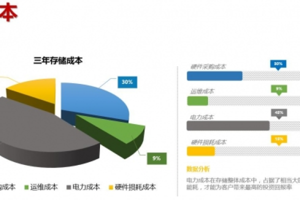 是时候重新思考一下软件定义存储了（是时候重新思考一下软件定义存储了吗）