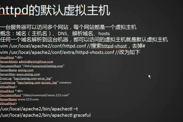 apache虚拟主机配置的方式有哪些类型  第1张