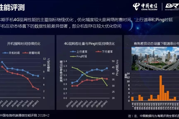 国内手机产品交互载体特性监测报告（2019年第四期）（手机交互测试）