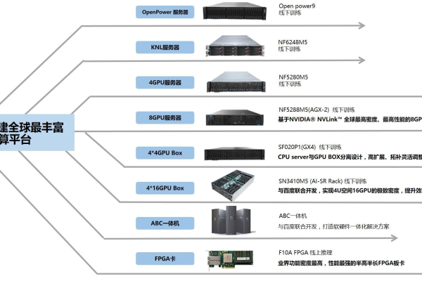 1g服务器适合搭建哪些类型的网站？