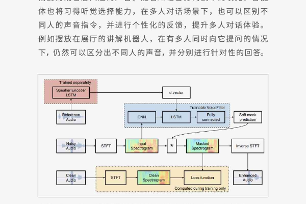 ibinder技术在现代应用开发中扮演什么角色？