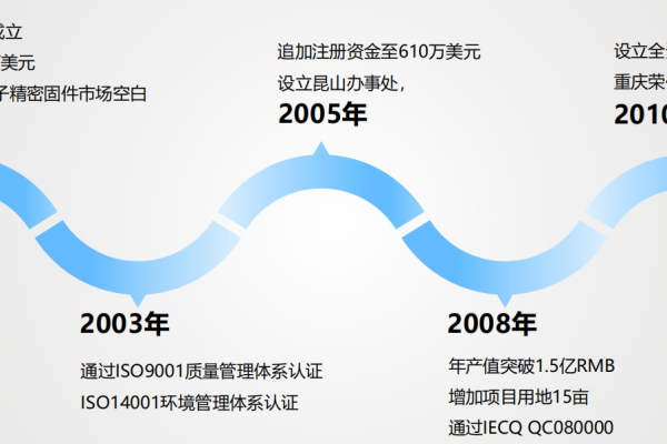 蚌埠网络企业是不是一家实力雄厚的企业,了解一下蚌埠网络企业的发展历程