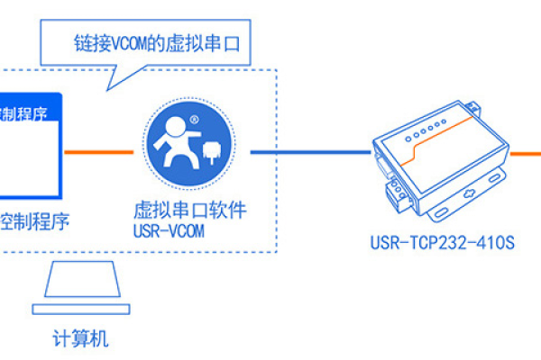 串口服务器使用能做什么用