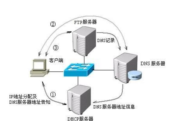 域名服务器有什么作用和功能