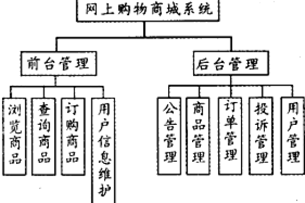 什么是网络购物商城系统,网络购物商城系统的发展历程