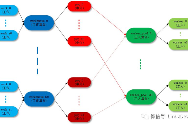 如何有效实施Normal模式策略导入？  第1张