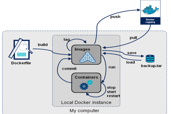 docker中如何推送镜像到远程仓库  第1张