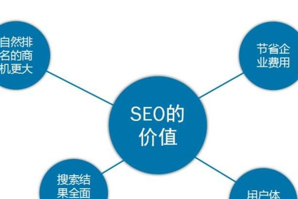 什么是高级seo,高级seo的必要性和实现方法