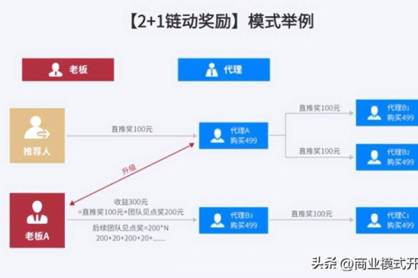 网站靠什么盈利