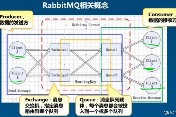 rabbitmq集群搭建要注意哪些事项