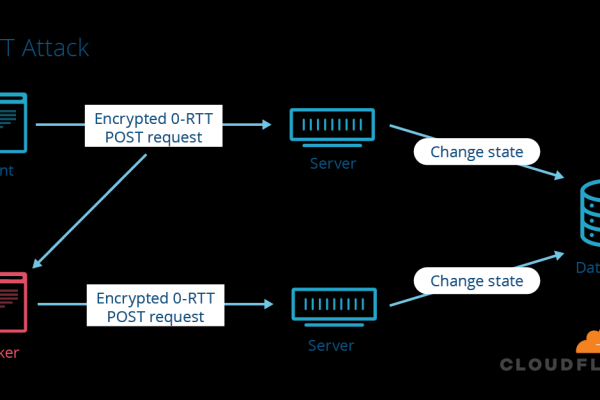 如何启用tls1.0  第1张