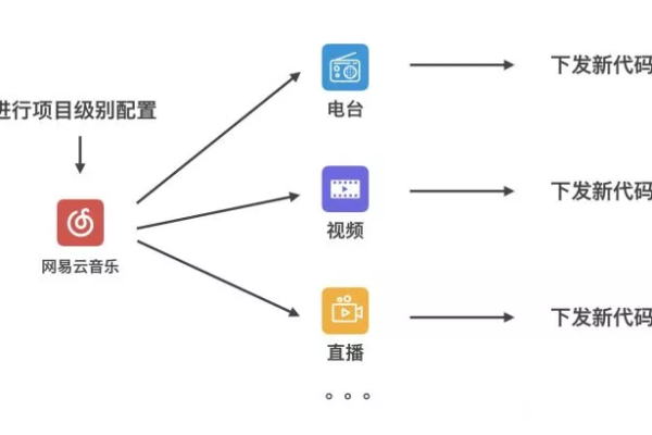 网易新闻api开放接口，网易云后端接口（网易新闻api开放接口,网易云后端接口是什么）