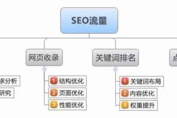 seo是指的什么  第1张