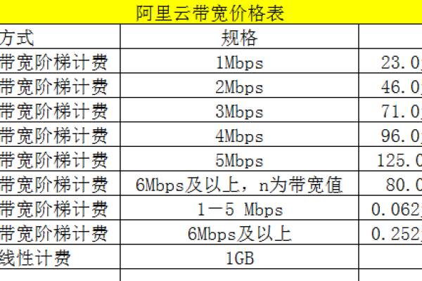 阿里云短信平台收费标准