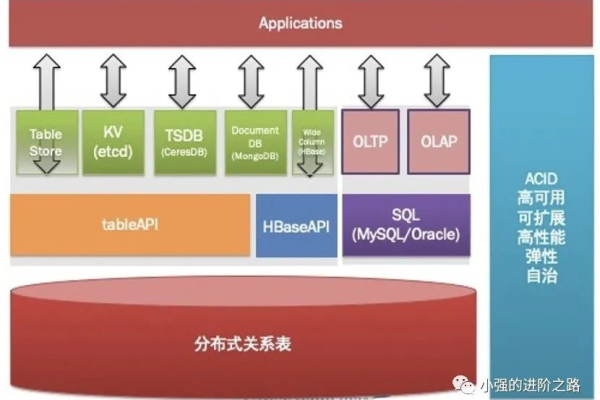 OceanBase数据库性能怎么样？怎么收费？  第1张