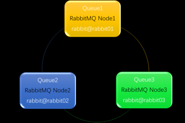 rabbitmq集群添加节点的方法是什么