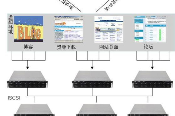 音频网站如何选到合适的服务器设备