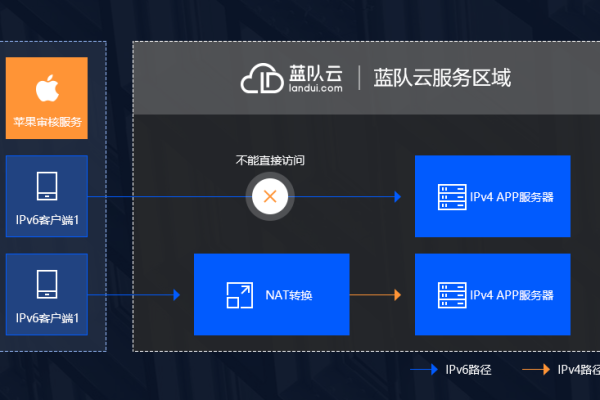 蓝凌kk服务器的具体位置信息有哪些？