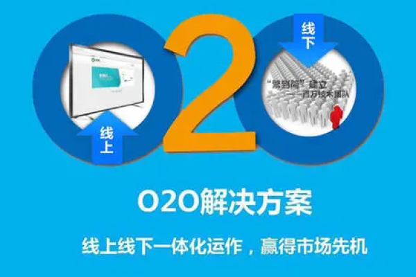 国内o2o电商平台都有哪些特点,国内*的o2o电商平台有哪些