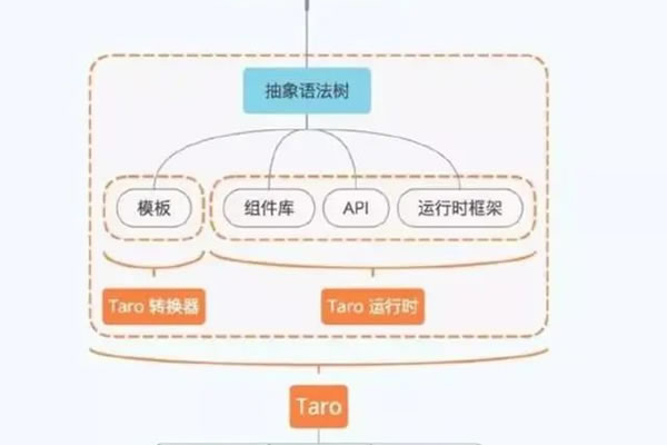 如何正确挑选网站前端框架（如何正确挑选网站前端框架设计）