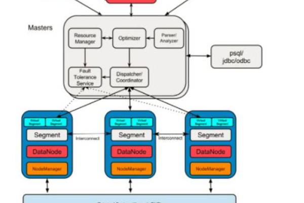 哪家供应商提供的SQL on Hadoop解决方案最优秀？