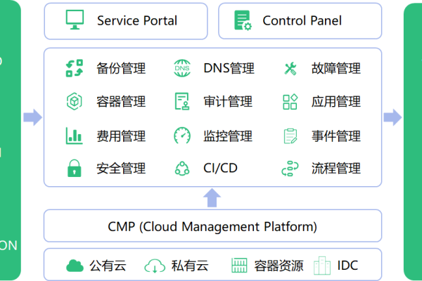 云服务器远程太卡是怎么回事儿