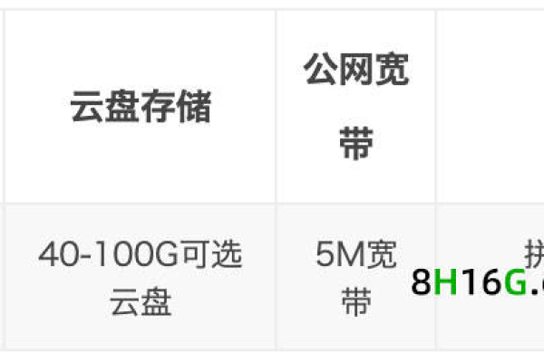 阿里云主机ECS租金1年多少钱？阿里云主机租用费用出炉！