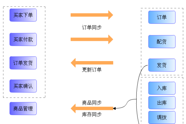 网店系统哪个好,*几个好用的网店系统