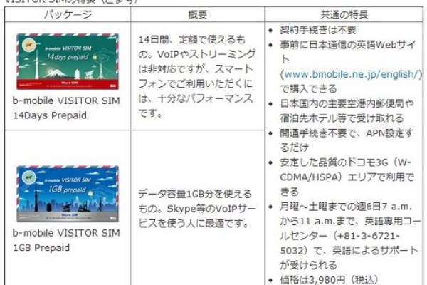 日本转播权限  第1张