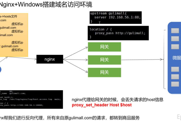 如何在内网环境中成功配置域名？