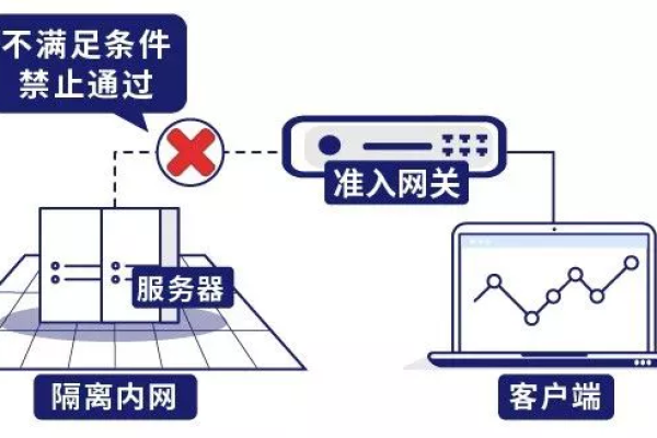 使用抗投诉服务器有哪几种风险？为啥我们不推荐  第1张