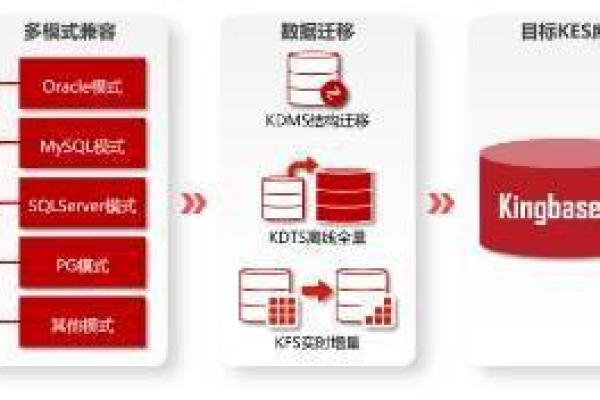 如何在Oracle数据库中实现高效的数据去重？